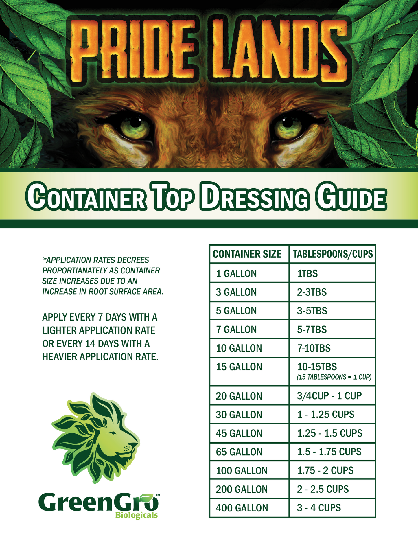 Premium Ultrafine Mycorrhizae