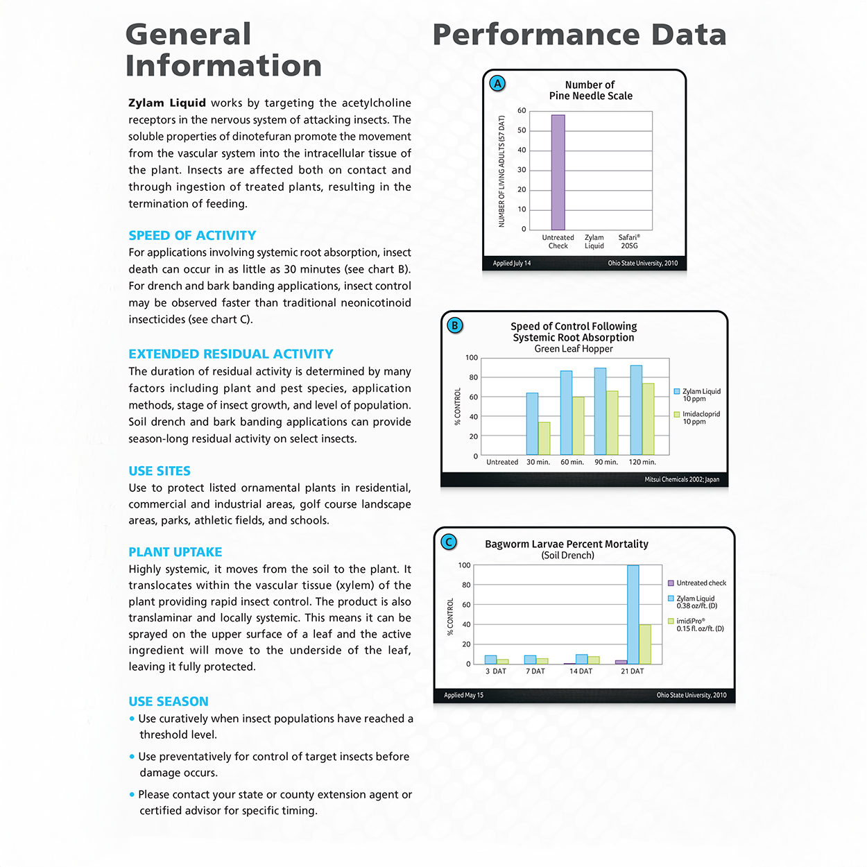 Zylam Liquid Systemic Insecticide