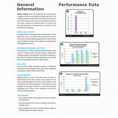 Zylam Liquid Systemic Insecticide